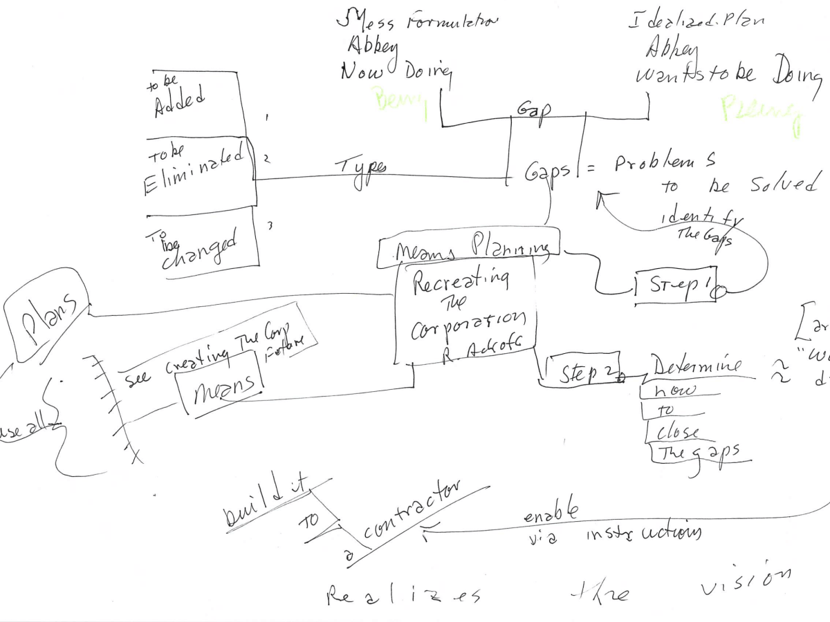 How to Take Notes the Way the Brain&nbsp;Thinks
